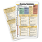 Alcohol Withdrawal Assessment Card 